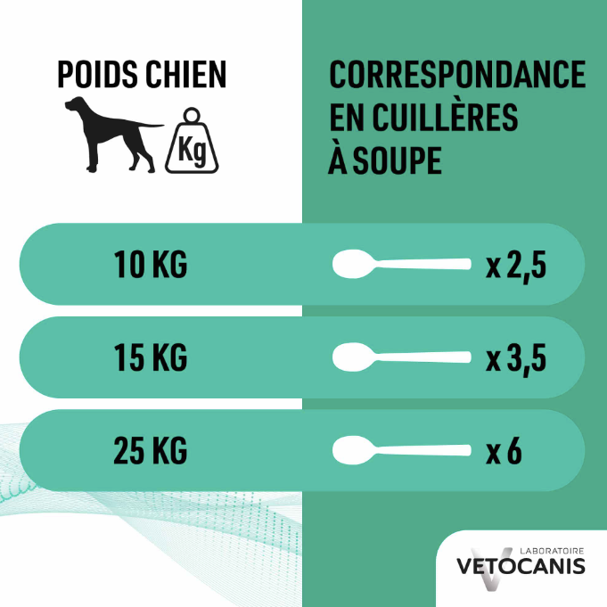 Flacon shampoing répulsif naturel chien 300ml vue produit
